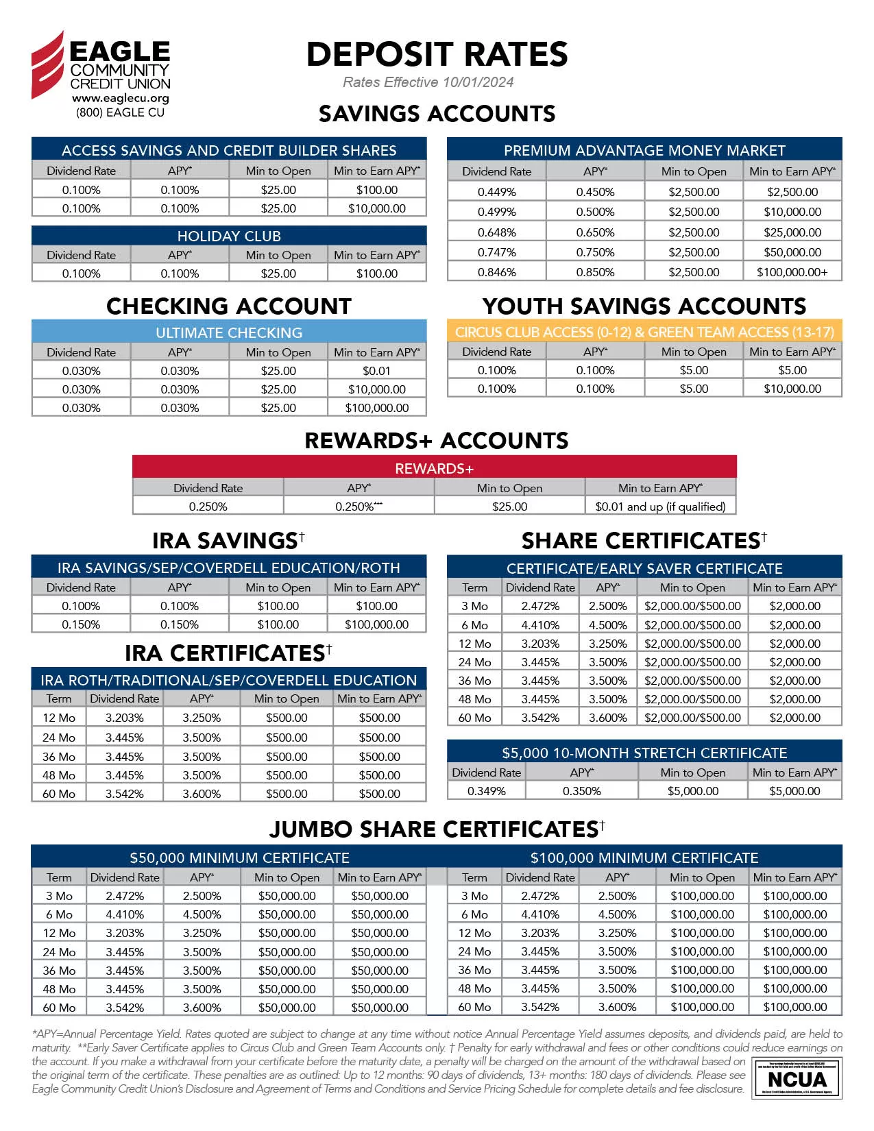 Deposit Rates Sheet